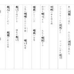 【東京書籍】漢字３年　３学期①